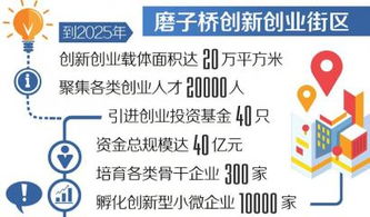 菁蓉匯六項目攬金2.082億元，投資咨詢助力150投資人精準入伙