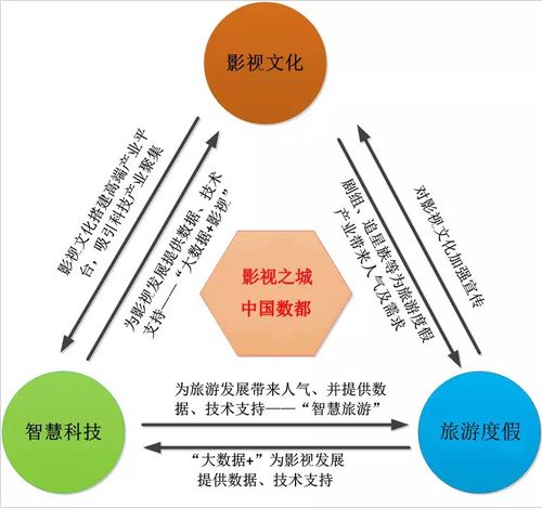 總投資超百億，華為、康乾集團、來福士等重大項目及總部落戶青島西海岸新區