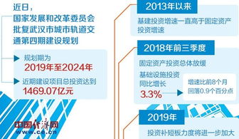 發改委密集批復軌道交通與機場項目，投資總額超1.2萬億元